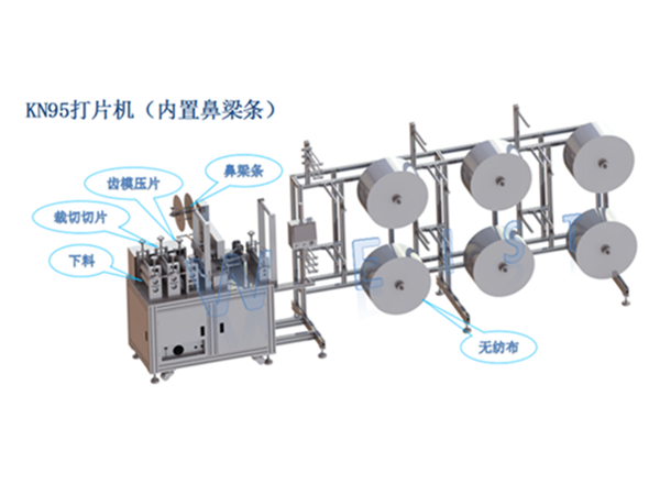 口罩机工作原理跟分类